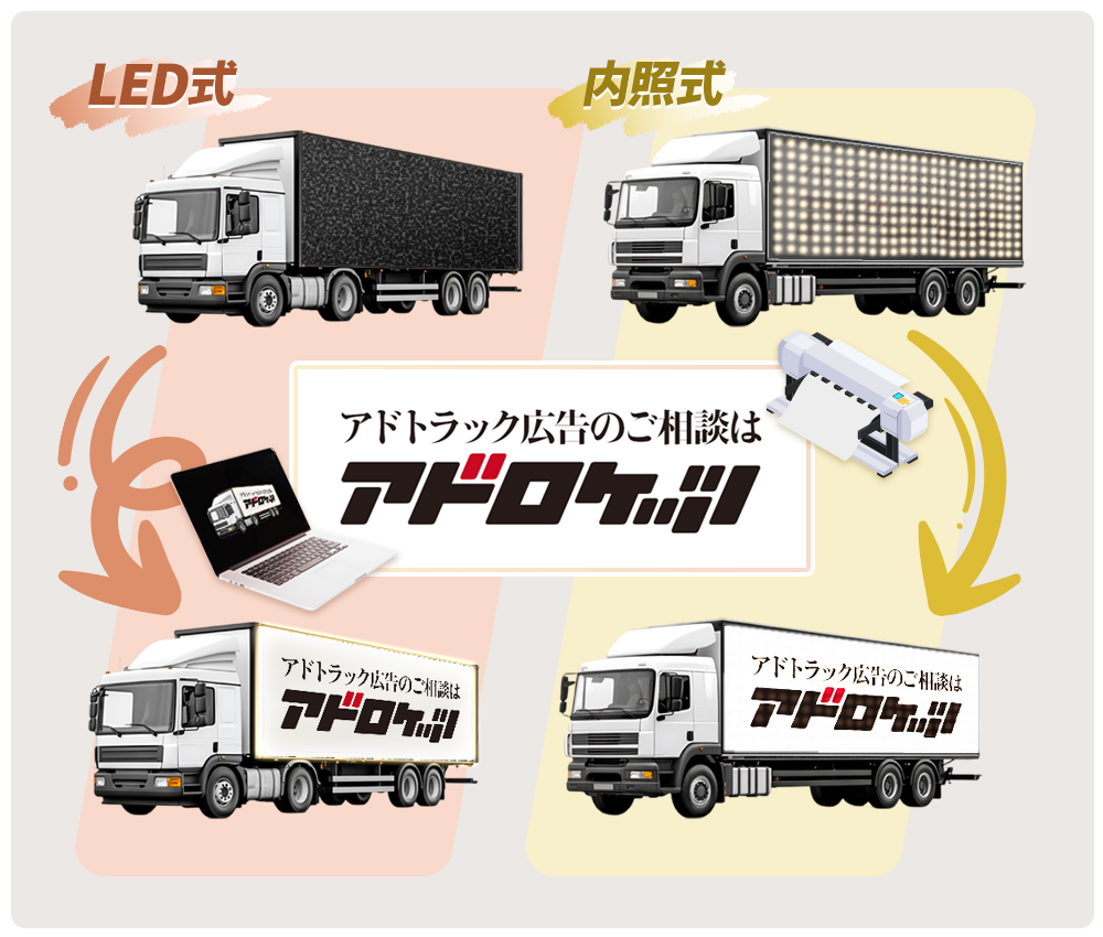 LED式と内照式の違い